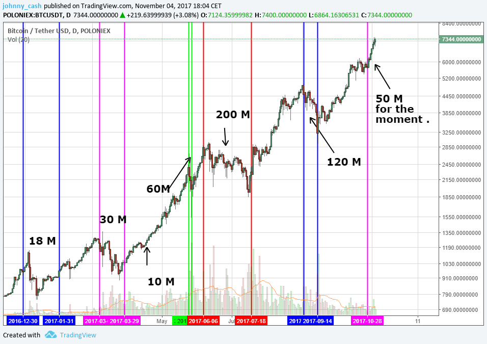 tether vs btc