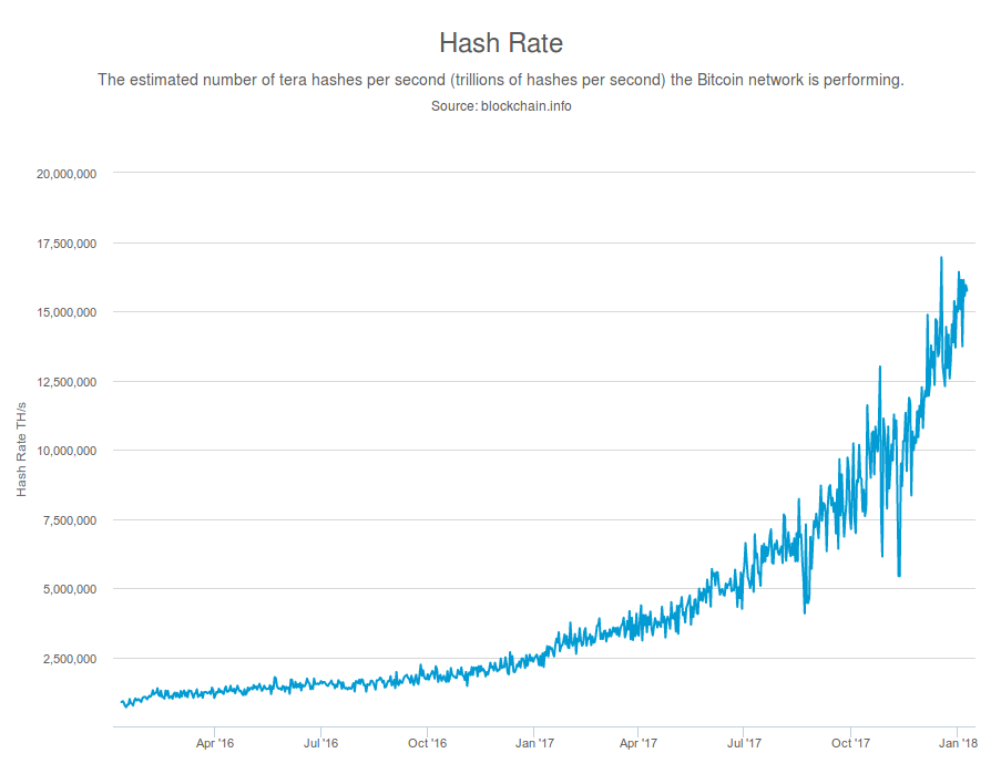 BetterHash, an attempt to make Bitcoin mining more decentralized