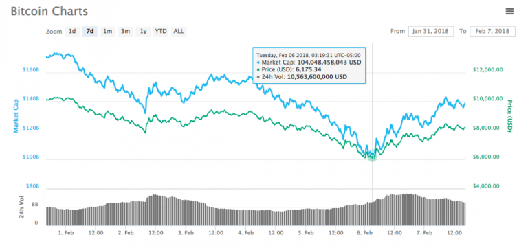 eurt – Attack of the 50 Foot Blockchain