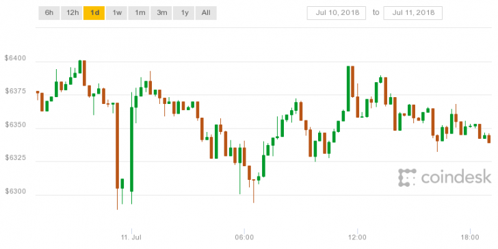 Bpi Chart