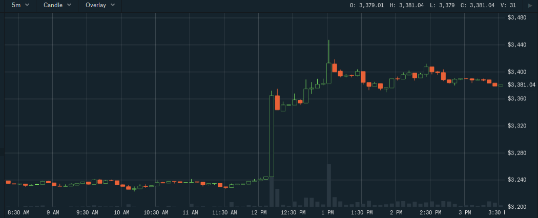 Live Coinbase Chart