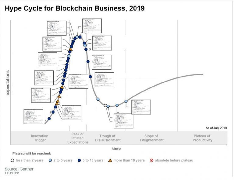 colin platt blockchain