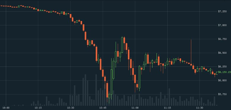 Number Go Down Corona Chan Loves Bitcoin Attack Of The 50 Foot Blockchain