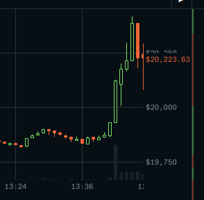 Number go up! New Bitcoin peak, exactly three years after ...