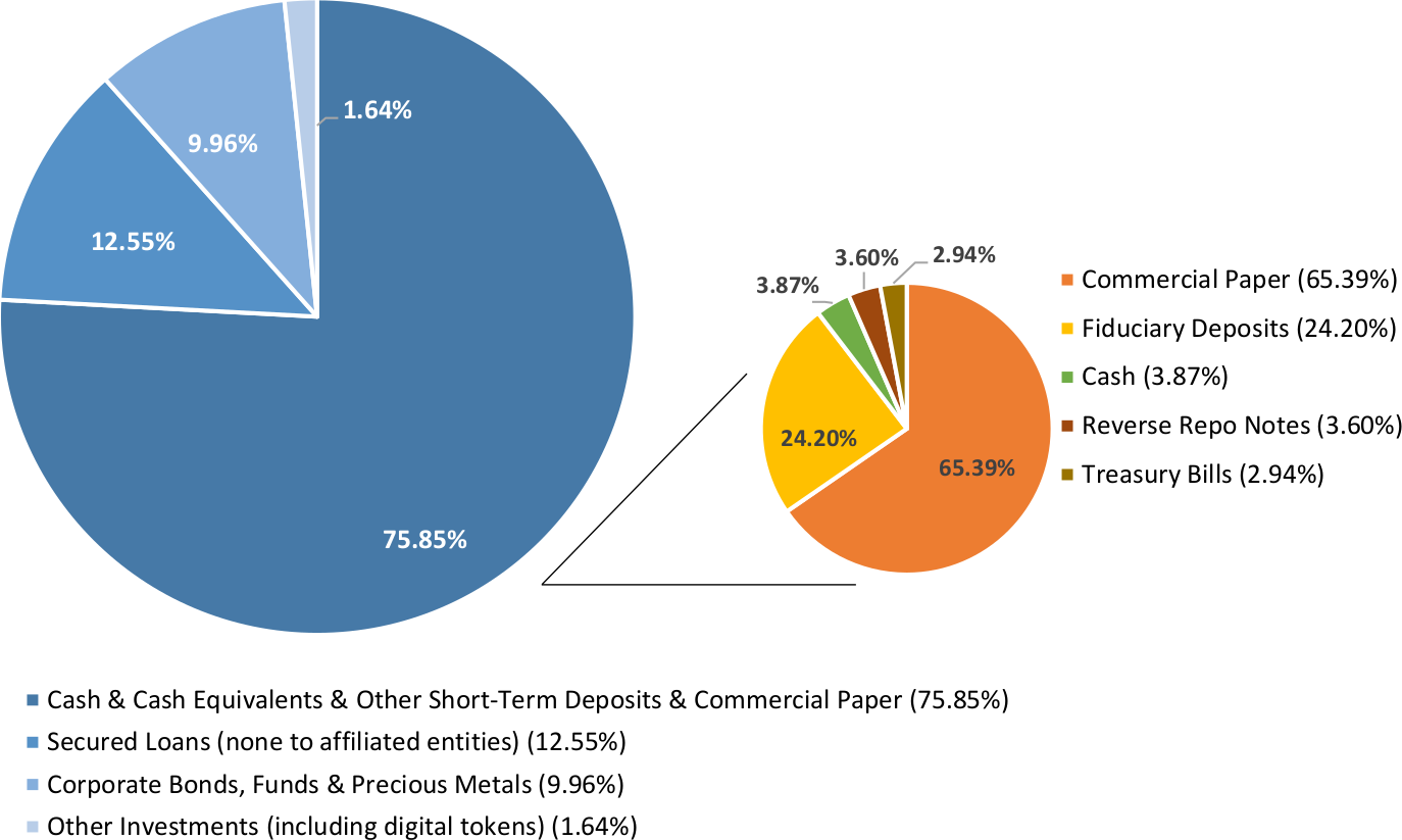 tether-reserves-breakdown-2021-03-31.png