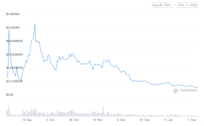 Back in the first burst of Bitcoin clones, some altcoins were marketed as being part of a city or a country. Start a local coin, and everyone will get